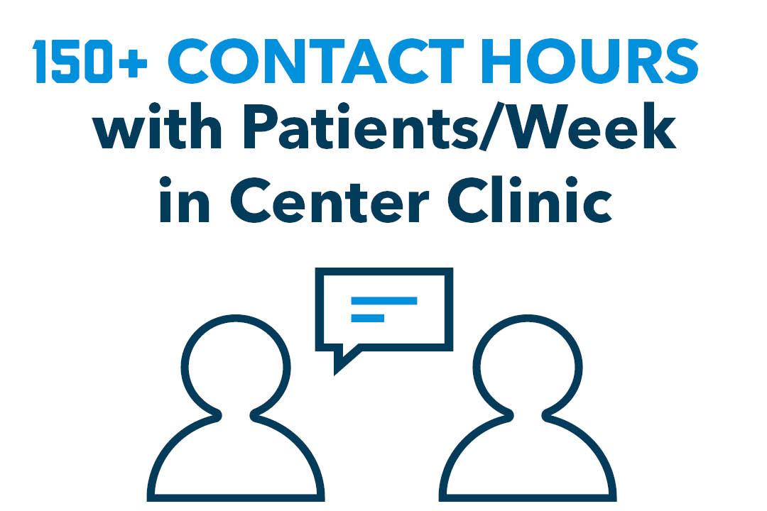 150+ contact hours with patients per week in Center Clinic